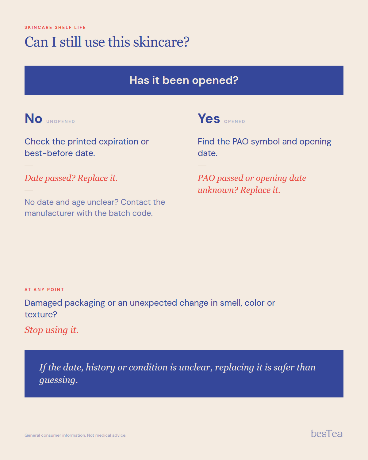 Decision guide for checking whether skincare is still usable based on whether it has been opened, its expiration date, PAO symbol and visible changes.